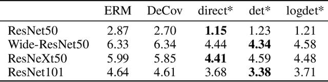 Figure 4 for WLD-Reg: A Data-dependent Within-layer Diversity Regularizer