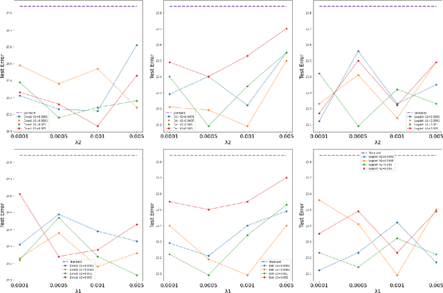 Figure 2 for WLD-Reg: A Data-dependent Within-layer Diversity Regularizer