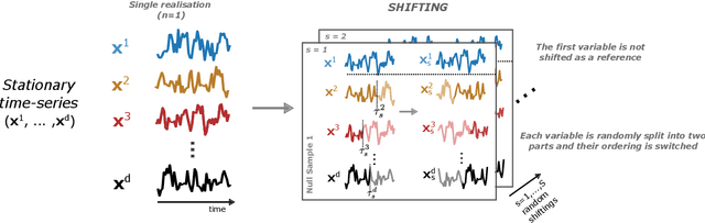 Figure 1 for Kernel-based Joint Independence Tests for Multivariate Stationary and Nonstationary Time-Series