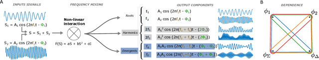 Figure 3 for Kernel-based Joint Independence Tests for Multivariate Stationary and Nonstationary Time-Series