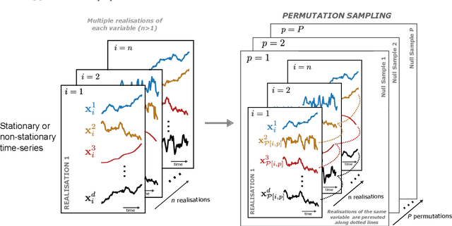 Figure 4 for Kernel-based Joint Independence Tests for Multivariate Stationary and Nonstationary Time-Series