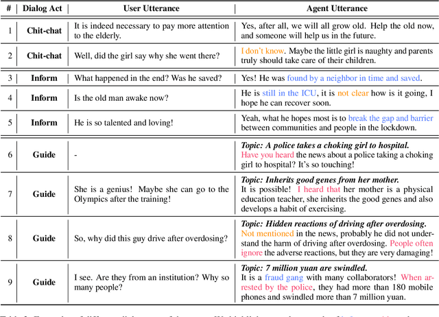 Figure 3 for NewsDialogues: Towards Proactive News Grounded Conversation