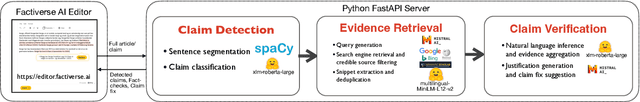 Figure 1 for End-to-end multilingual fact-checking at scale