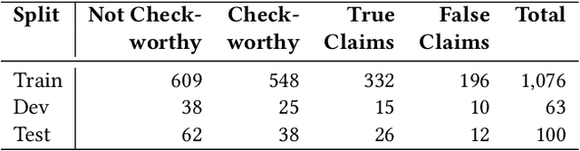 Figure 2 for End-to-end multilingual fact-checking at scale