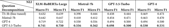 Figure 4 for End-to-end multilingual fact-checking at scale