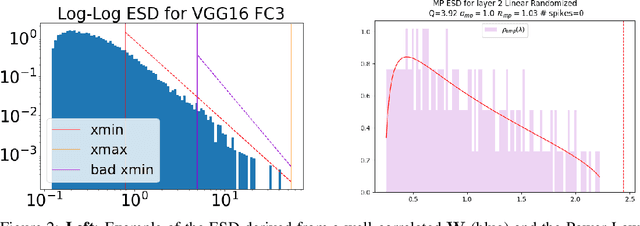 Figure 3 for Grokking and Generalization Collapse: Insights from \texttt{HTSR} theory