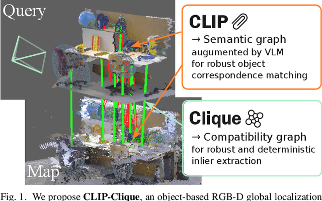 Figure 1 for CLIP-Clique: Graph-based Correspondence Matching Augmented by Vision Language Models for Object-based Global Localization