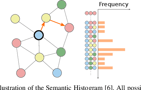 Figure 3 for CLIP-Clique: Graph-based Correspondence Matching Augmented by Vision Language Models for Object-based Global Localization