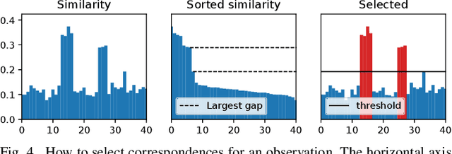 Figure 4 for CLIP-Clique: Graph-based Correspondence Matching Augmented by Vision Language Models for Object-based Global Localization