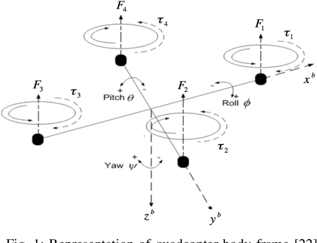 Figure 1 for Design And Flight Testing Of LQRi Attitude Control For Quadcopter UAV