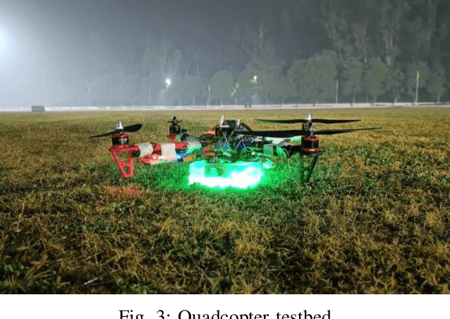 Figure 3 for Design And Flight Testing Of LQRi Attitude Control For Quadcopter UAV