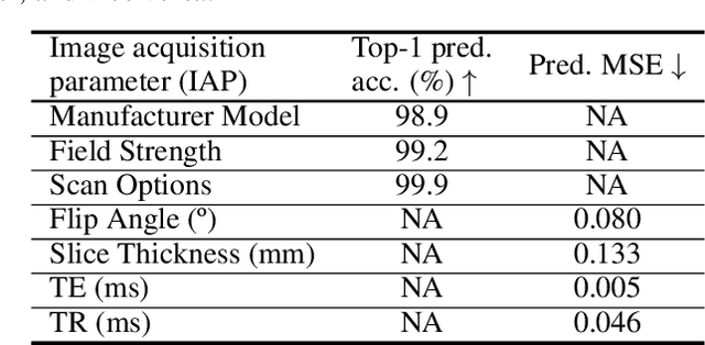 Figure 1 for Counterfactual MRI Data Augmentation using Conditional Denoising Diffusion Generative Models