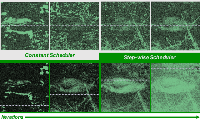 Figure 3 for EVOS: Efficient Implicit Neural Training via EVOlutionary Selector