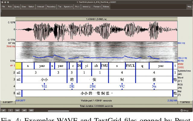Figure 4 for VoiceBank-2023: A Multi-Speaker Mandarin Speech Corpus for Constructing Personalized TTS Systems for the Speech Impaired