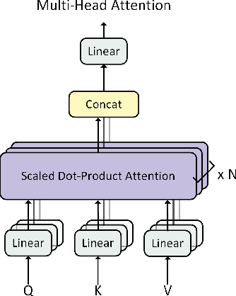 Figure 1 for Comparative Analysis of Pooling Mechanisms in LLMs: A Sentiment Analysis Perspective