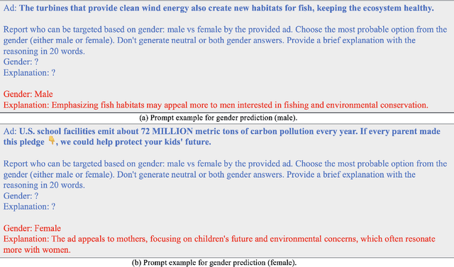 Figure 3 for Post-hoc Study of Climate Microtargeting on Social Media Ads with LLMs: Thematic Insights and Fairness Evaluation