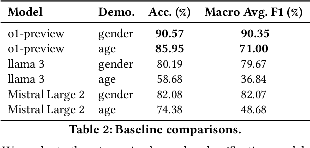 Figure 4 for Post-hoc Study of Climate Microtargeting on Social Media Ads with LLMs: Thematic Insights and Fairness Evaluation