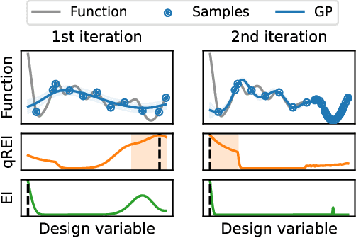 Figure 1 for Regional Expected Improvement for Efficient Trust Region Selection in High-Dimensional Bayesian Optimization