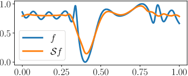 Figure 2 for Regional Expected Improvement for Efficient Trust Region Selection in High-Dimensional Bayesian Optimization