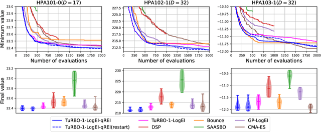 Figure 3 for Regional Expected Improvement for Efficient Trust Region Selection in High-Dimensional Bayesian Optimization