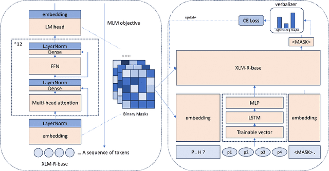 Figure 1 for Effectively Prompting Small-sized Language Models for Cross-lingual Tasks via Winning Tickets