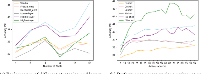 Figure 4 for Effectively Prompting Small-sized Language Models for Cross-lingual Tasks via Winning Tickets