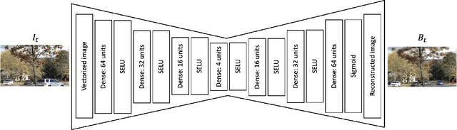 Figure 2 for Weakly Supervised Realtime Dynamic Background Subtraction