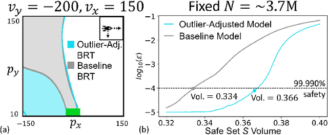 Figure 4 for Verification of Neural Reachable Tubes via Scenario Optimization and Conformal Prediction