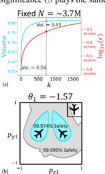 Figure 1 for Verification of Neural Reachable Tubes via Scenario Optimization and Conformal Prediction