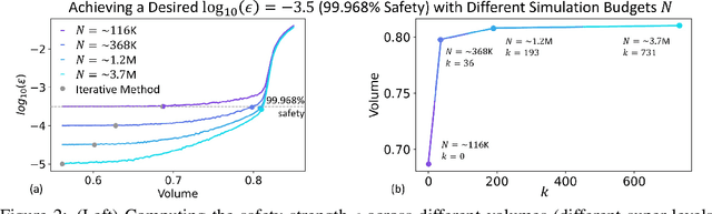 Figure 2 for Verification of Neural Reachable Tubes via Scenario Optimization and Conformal Prediction