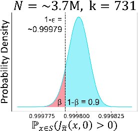 Figure 3 for Verification of Neural Reachable Tubes via Scenario Optimization and Conformal Prediction