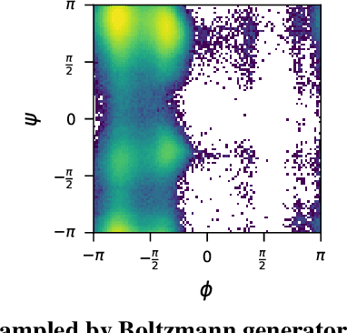 Figure 4 for Transition Path Sampling with Boltzmann Generator-based MCMC Moves