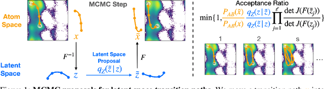 Figure 1 for Transition Path Sampling with Boltzmann Generator-based MCMC Moves