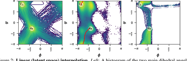 Figure 2 for Transition Path Sampling with Boltzmann Generator-based MCMC Moves