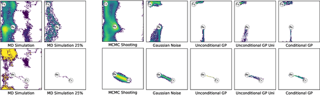 Figure 3 for Transition Path Sampling with Boltzmann Generator-based MCMC Moves