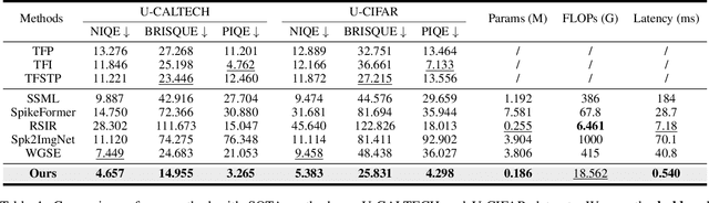 Figure 2 for Rethinking High-speed Image Reconstruction Framework with Spike Camera