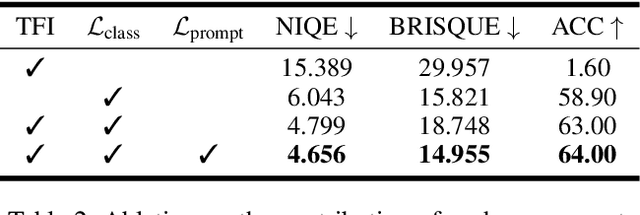 Figure 4 for Rethinking High-speed Image Reconstruction Framework with Spike Camera