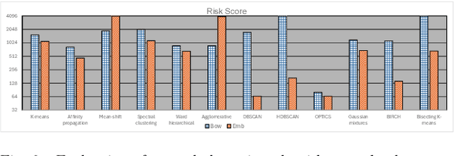 Figure 2 for HAL 9000: Skynet's Risk Manager