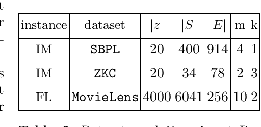 Figure 3 for Stochastic Submodular Maximization via Polynomial Estimators