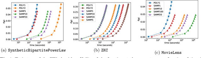 Figure 2 for Stochastic Submodular Maximization via Polynomial Estimators