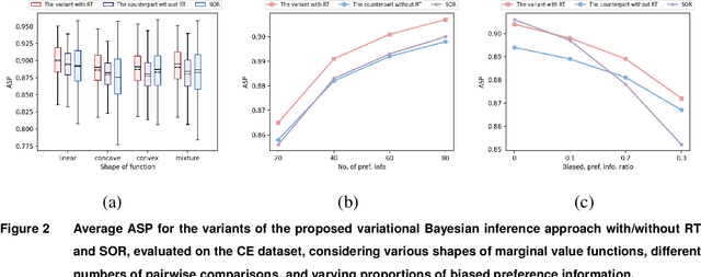 Figure 3 for Preference Construction: A Bayesian Interactive Preference Elicitation Framework Based on Monte Carlo Tree Search