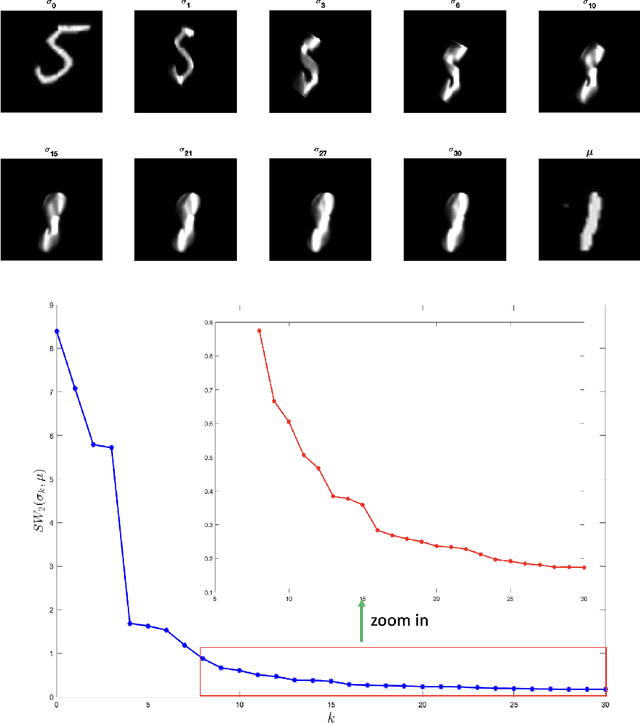 Figure 3 for Measure transfer via stochastic slicing and matching