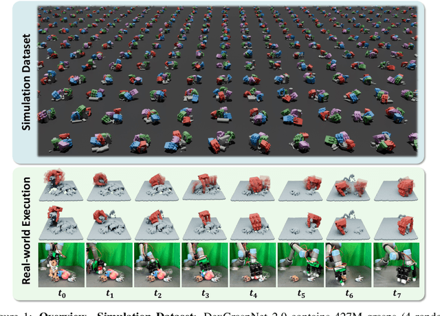 Figure 1 for DexGraspNet 2.0: Learning Generative Dexterous Grasping in Large-scale Synthetic Cluttered Scenes