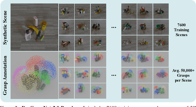 Figure 3 for DexGraspNet 2.0: Learning Generative Dexterous Grasping in Large-scale Synthetic Cluttered Scenes