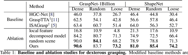 Figure 2 for DexGraspNet 2.0: Learning Generative Dexterous Grasping in Large-scale Synthetic Cluttered Scenes