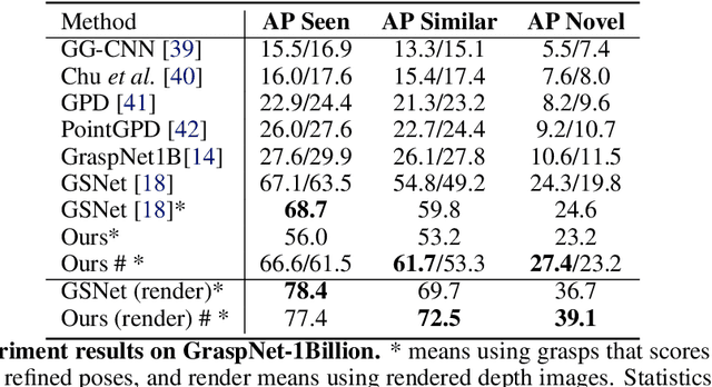 Figure 4 for DexGraspNet 2.0: Learning Generative Dexterous Grasping in Large-scale Synthetic Cluttered Scenes