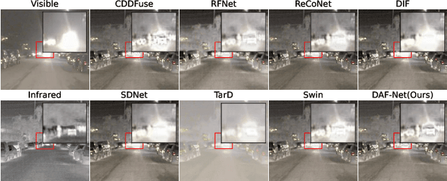 Figure 4 for DAF-Net: A Dual-Branch Feature Decomposition Fusion Network with Domain Adaptive for Infrared and Visible Image Fusion
