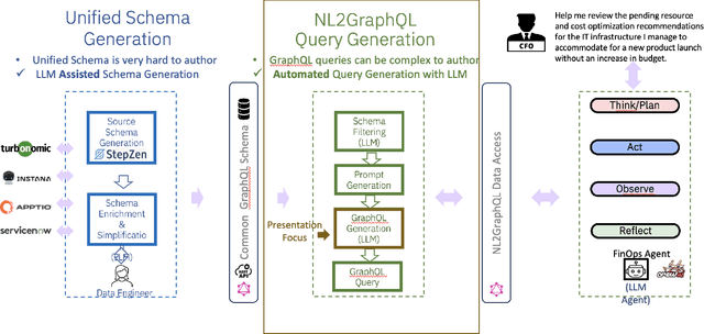 Figure 4 for FinOps Agent -- A Use-Case for IT Infrastructure and Cost Optimization