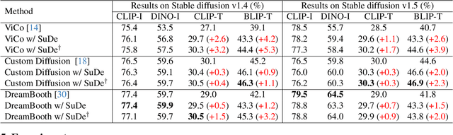 Figure 2 for FaceChain-SuDe: Building Derived Class to Inherit Category Attributes for One-shot Subject-Driven Generation