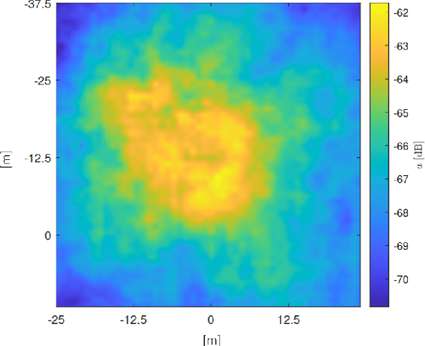 Figure 2 for Energy-Based Optimization of Physical-Layer Challenge-Response Authentication with Drones